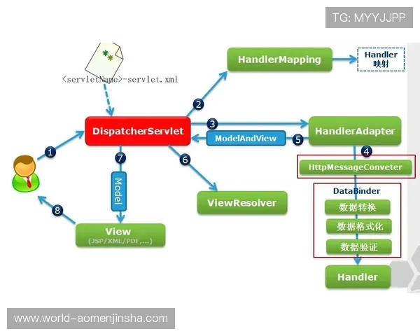 金沙9570登录入口的作用详解：优化用户登录流程确保游戏环境的安全稳定